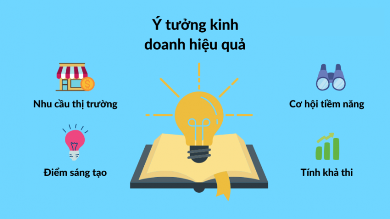 ý tưởng kinh doanh sáng tạo