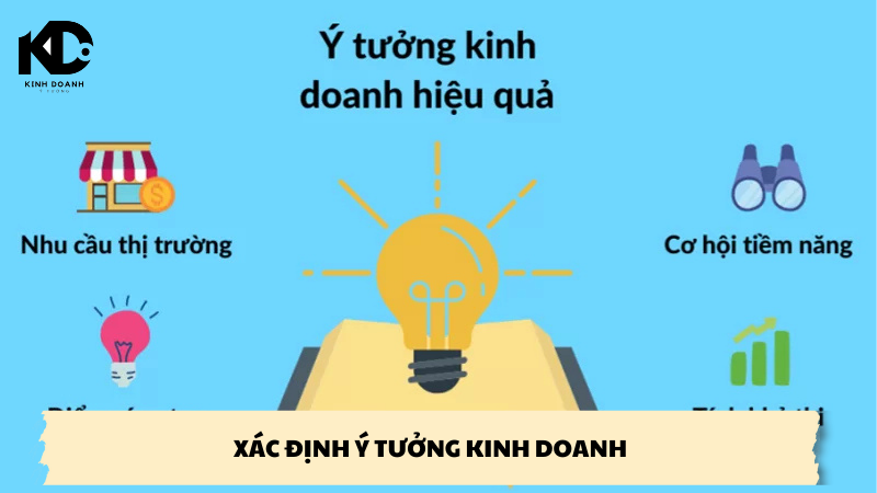 xác định ý tưởng kinh doanh