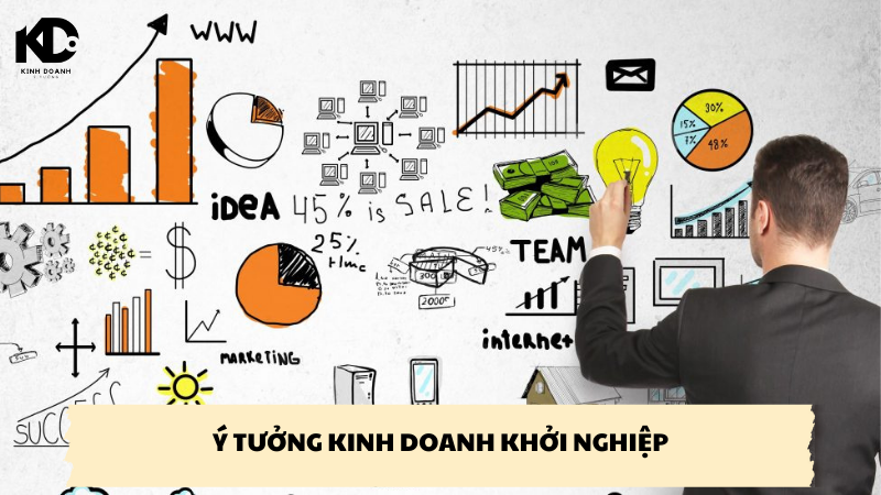 ý tưởng kinh doanh khởi nghiệp